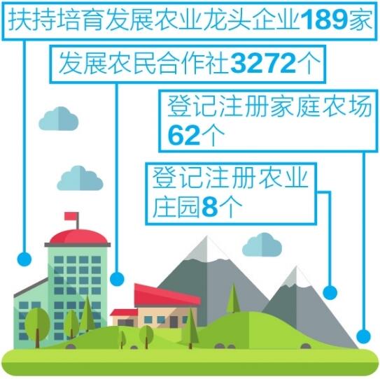 文山县水利局最新发展规划