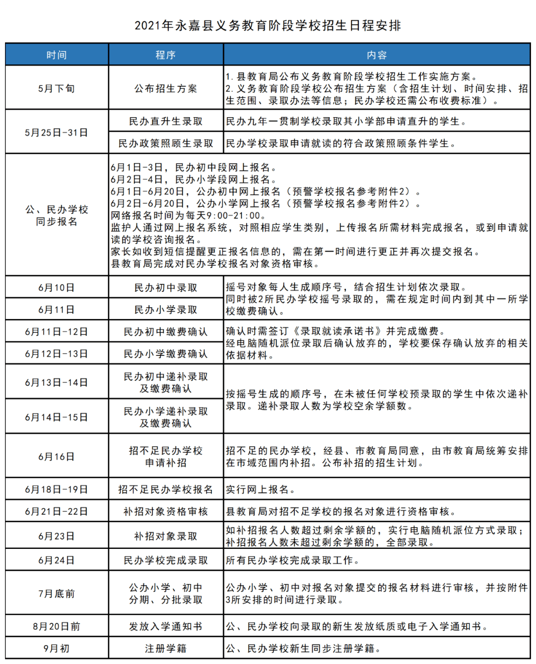 九江县卫生健康局最新发展规划