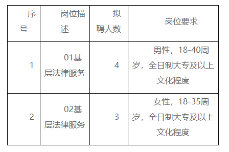 平山区司法局最新招聘信息详解