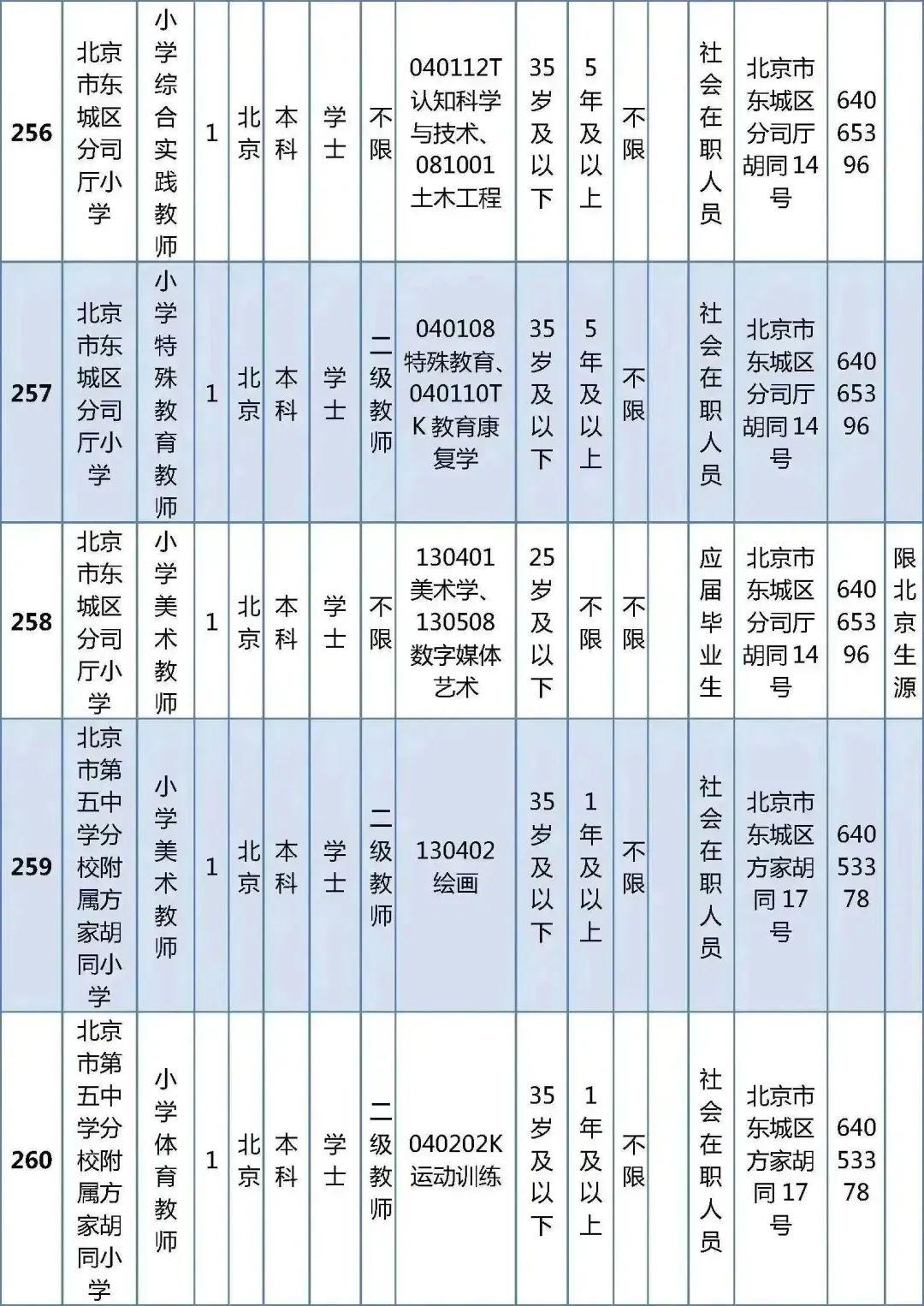 开发区社区居民委员会最新招聘信息概览