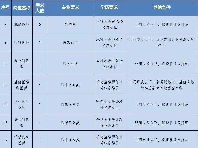 南那村最新招聘信息概览