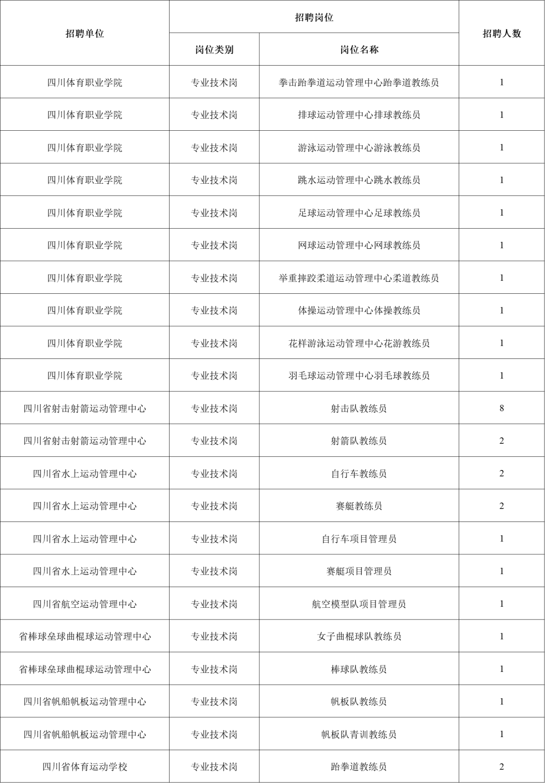 临川区体育局最新招聘信息详解