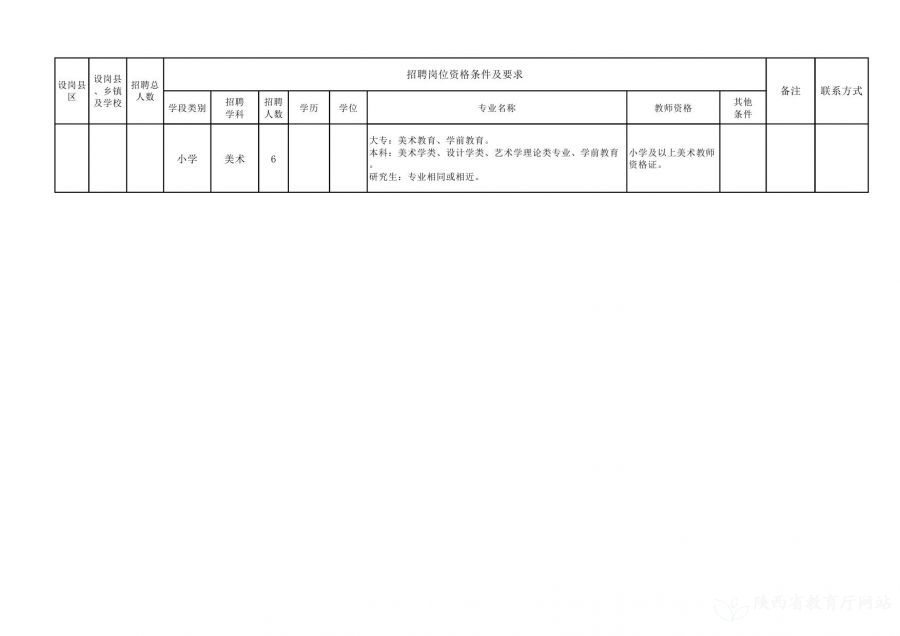 麻章区特殊教育事业单位招聘最新信息汇总