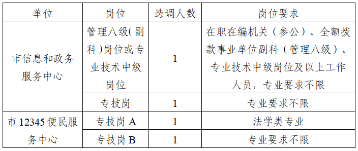 遗失那温柔 第2页