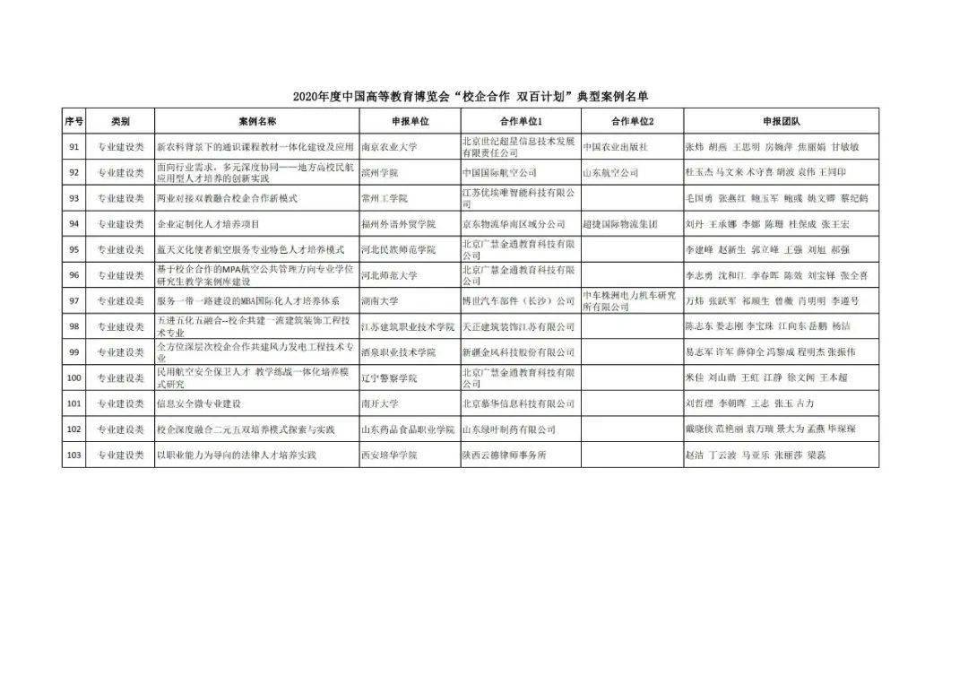 秦都区成人教育事业单位发展规划展望