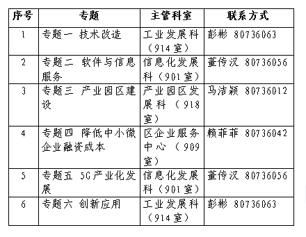 白云矿区科学技术和工业信息化局招聘启事