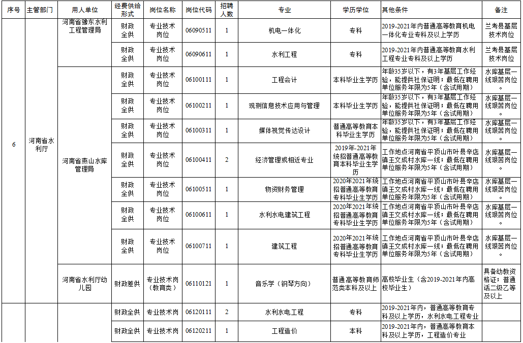 玉田县县级托养福利事业单位最新领导及其工作概述