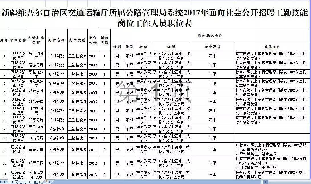 阿荣旗公路运输管理事业单位招聘启事概览