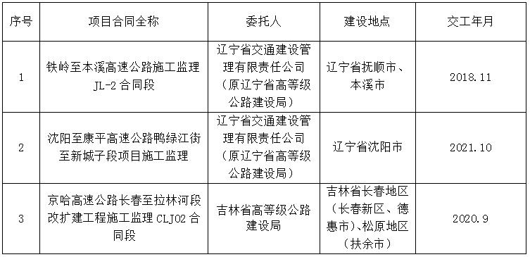 碾子山区级公路维护监理事业单位发展规划展望