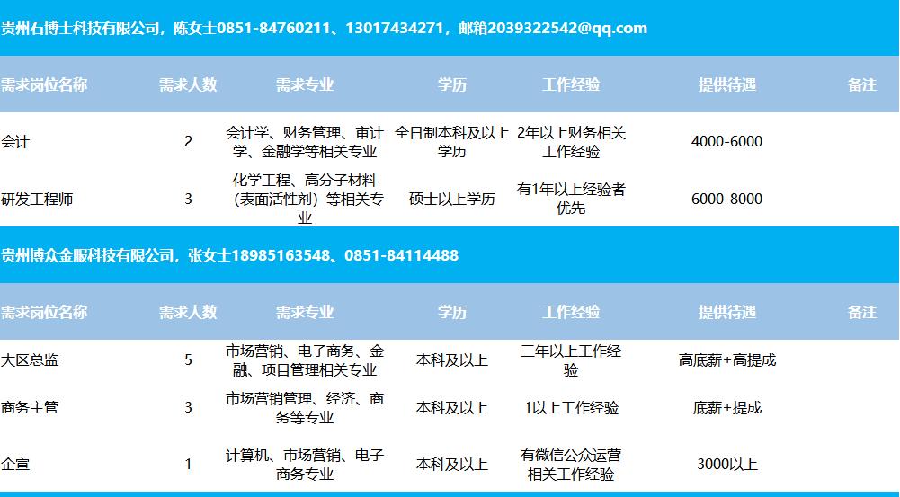 巧家县住房和城乡建设局最新招聘信息详解