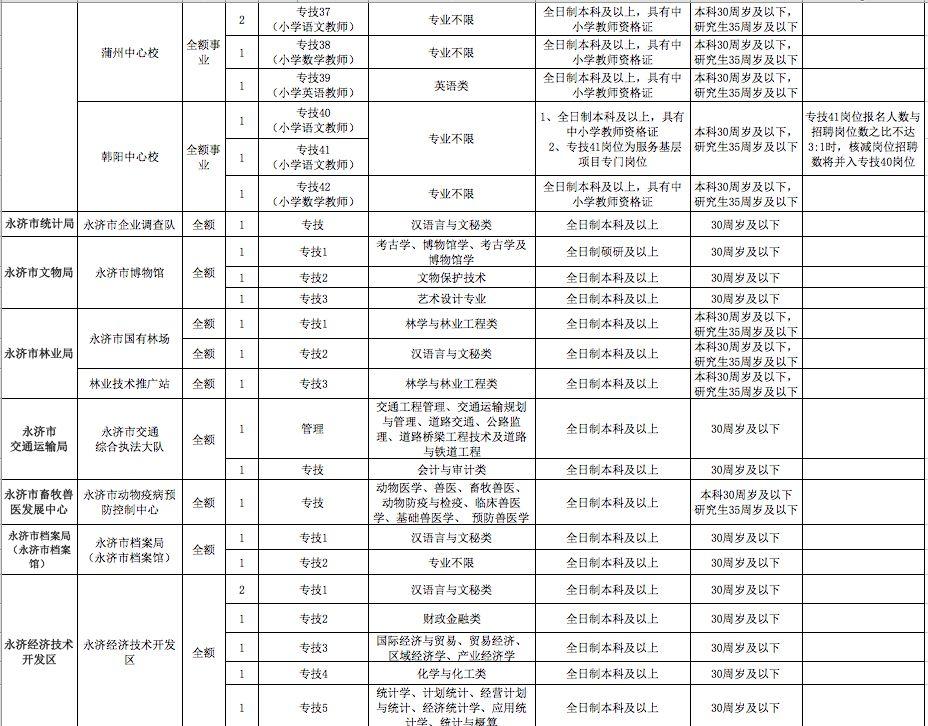 永济市文化广电体育和旅游局招聘启事