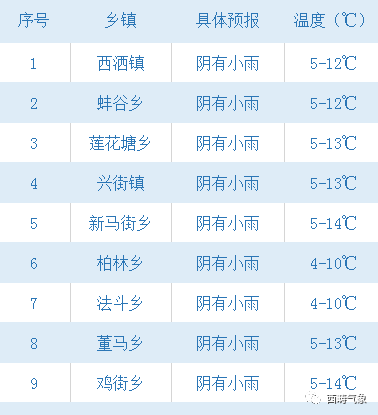 梅西镇天气预报更新通知