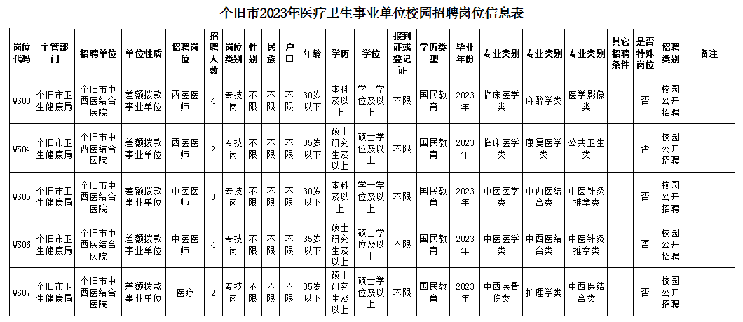 晋宁县卫生健康局最新招聘信息详解