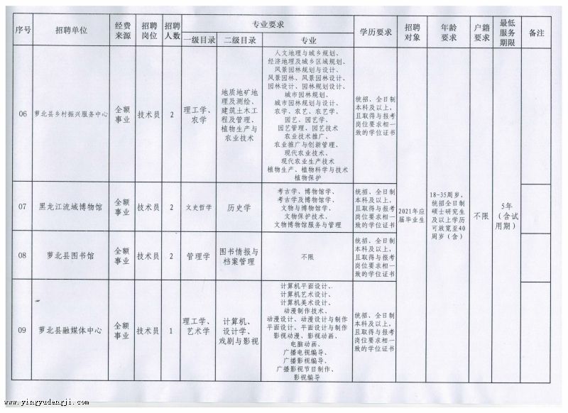 安达市成人教育事业单位发展规划概览