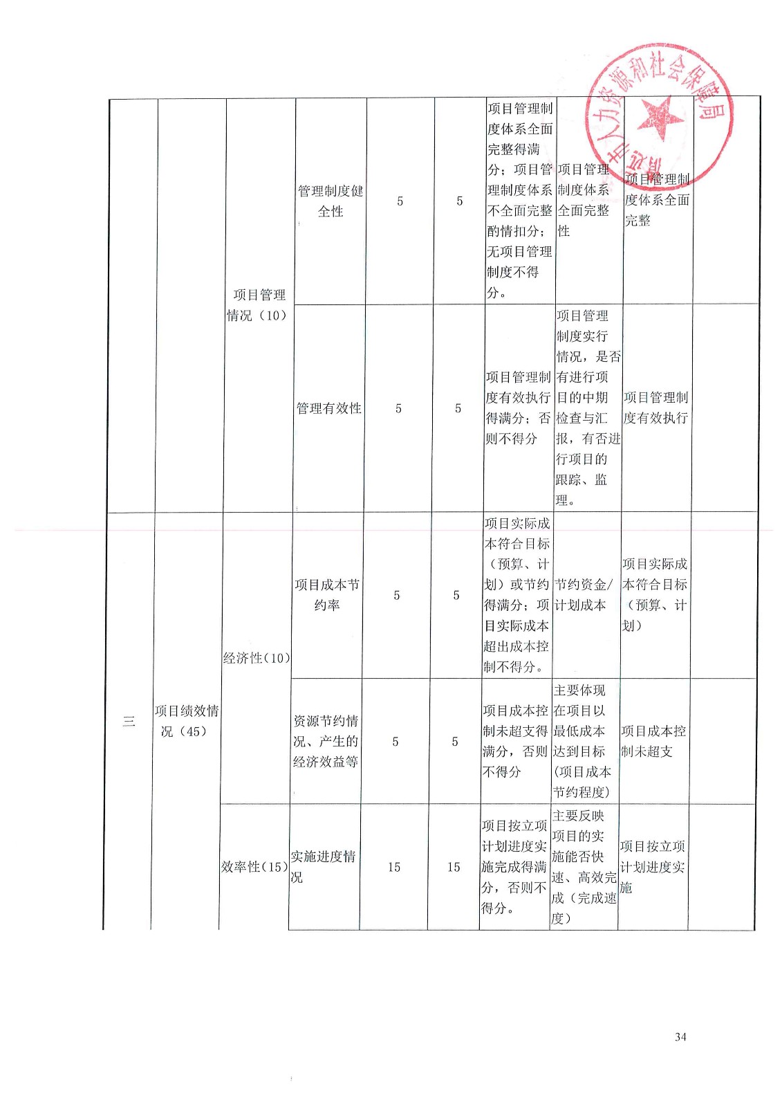 任县人力资源和社会保障局最新项目概览概览发布