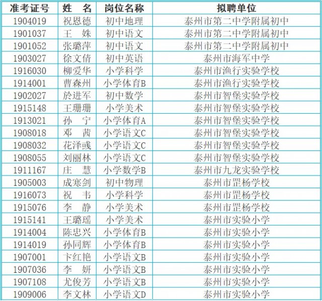 海陵区初中最新人事任命，引领教育新篇章