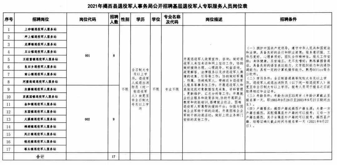 旬邑县退役军人事务局最新招聘启事概览