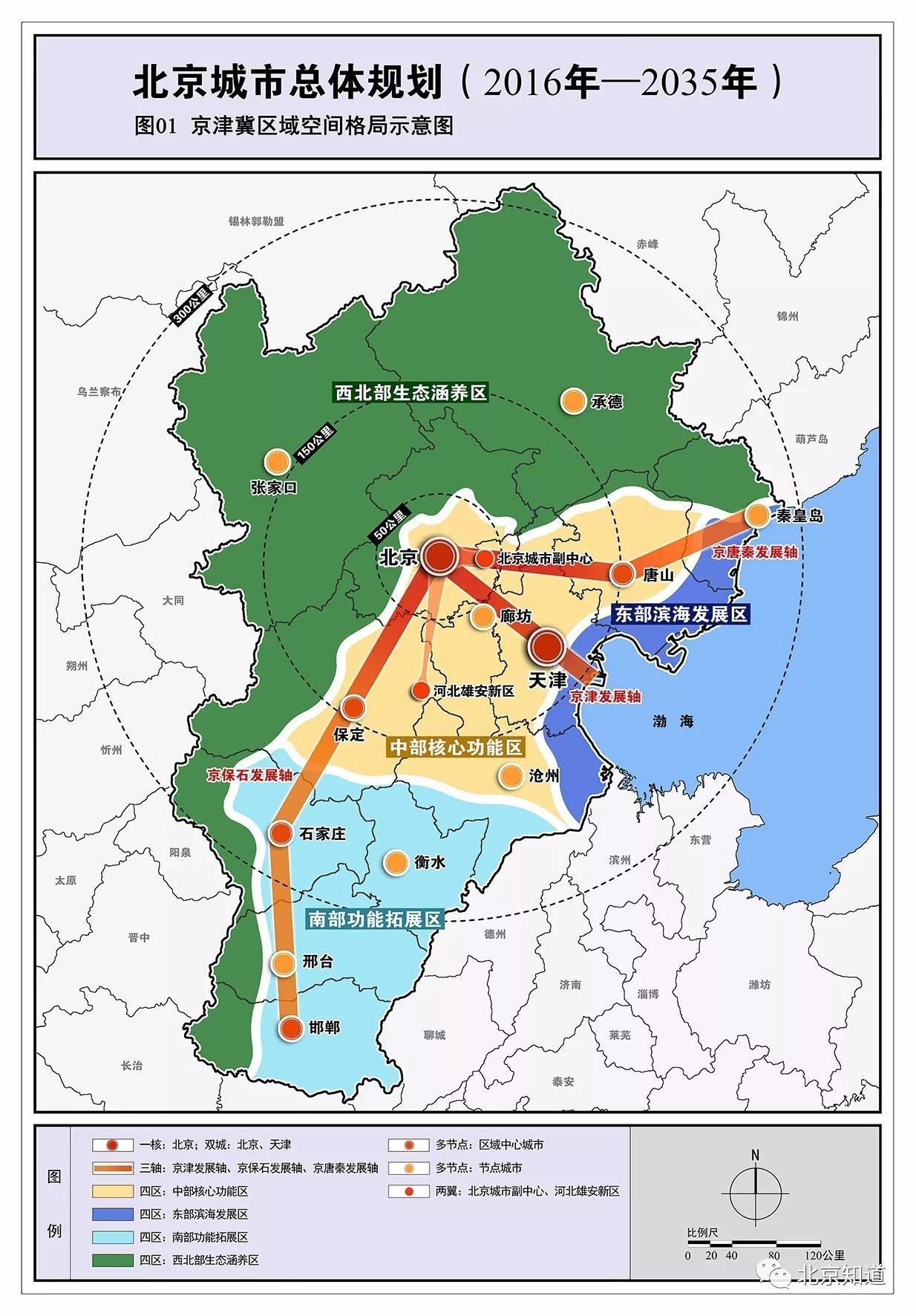 寒亭区统计局最新发展规划