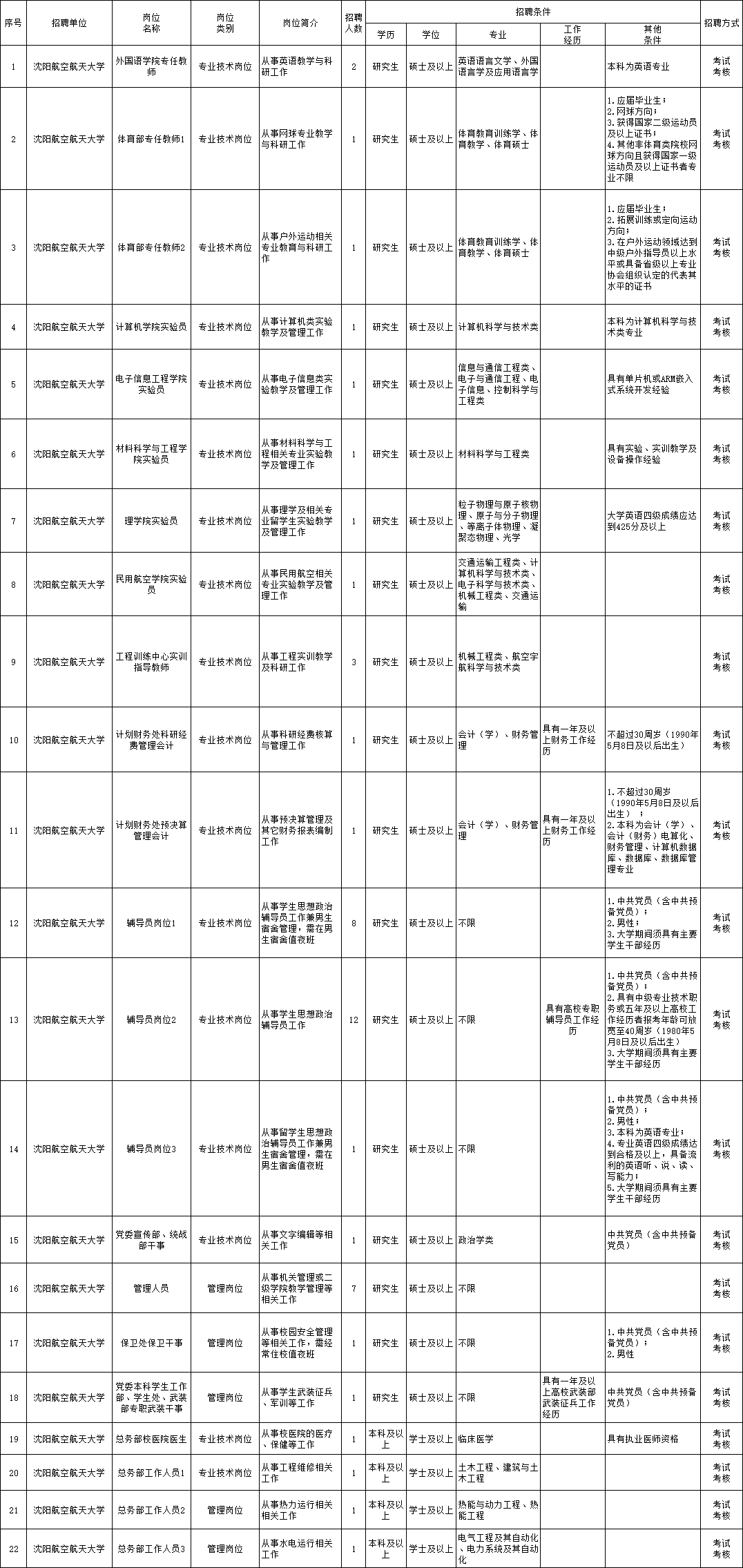 花凋丶为谁祭 第2页