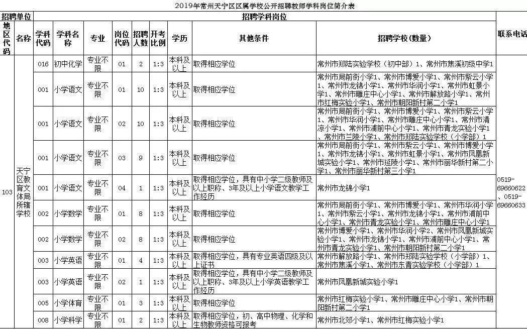 天宁区文化局及相关单位最新招聘全解析