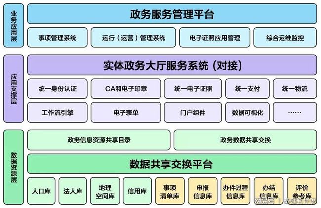 泰山区数据和政务服务局最新项目，数字化政务新里程碑达成