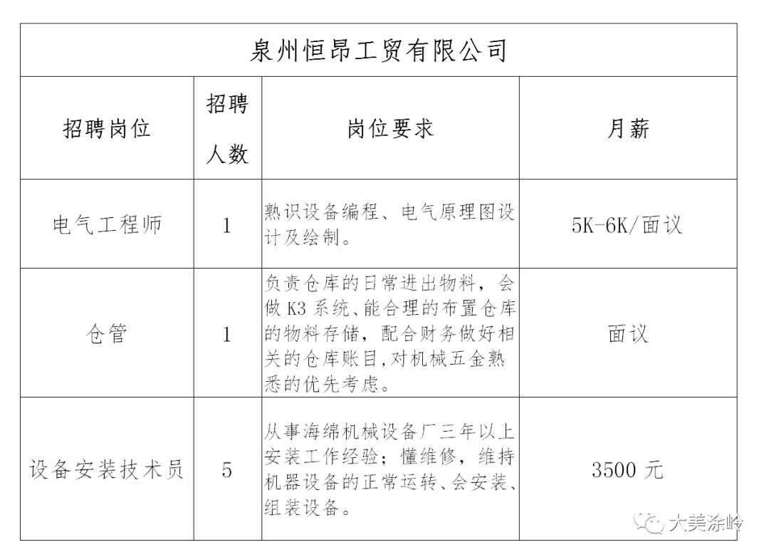 涂岭镇最新招聘信息概述及深度解读