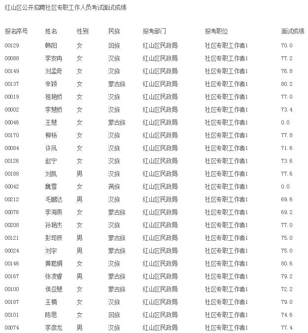 ”王者承诺 第2页