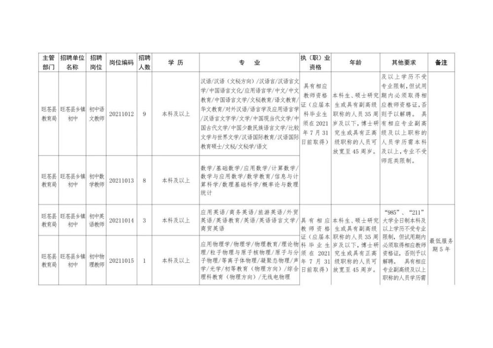 双柏县殡葬事业单位招聘启事概览