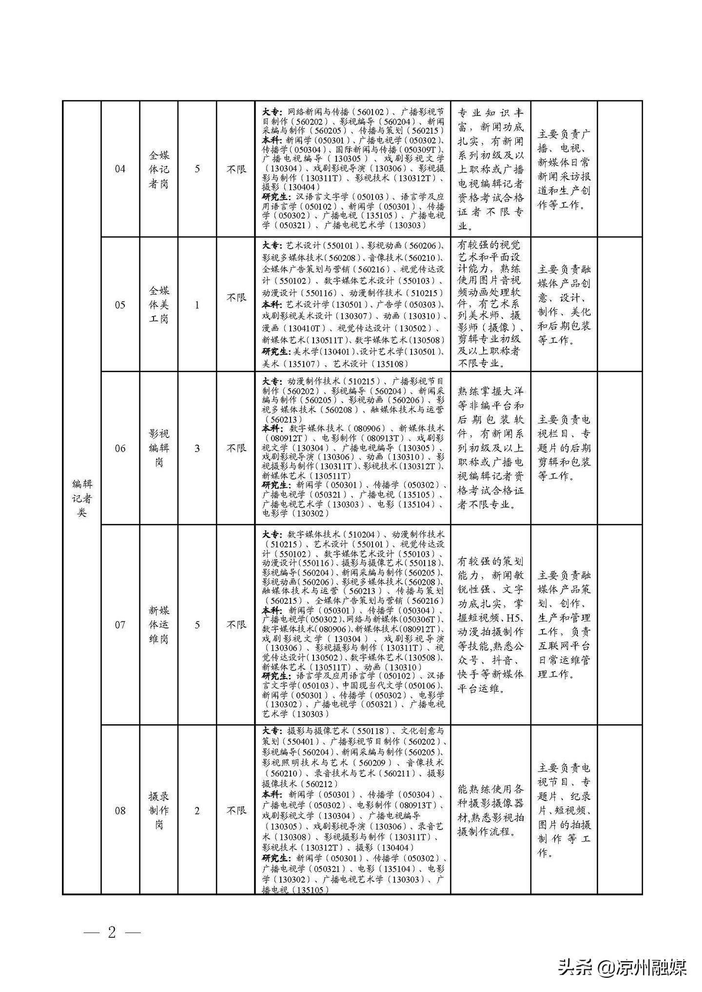 庄河市级公路维护监理事业单位发展规划展望