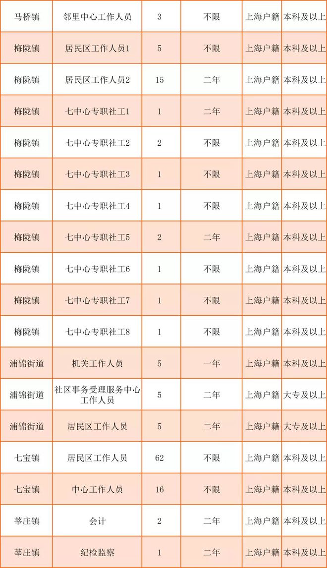 桐梓林社区最新招聘信息汇总