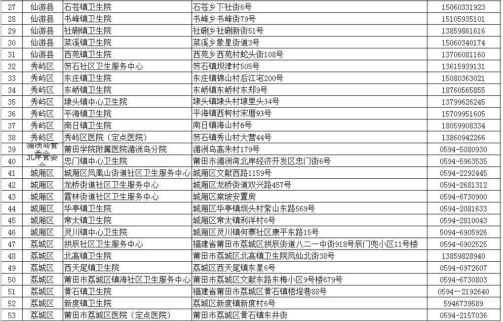 平潭县医疗保障局最新发展规划概览