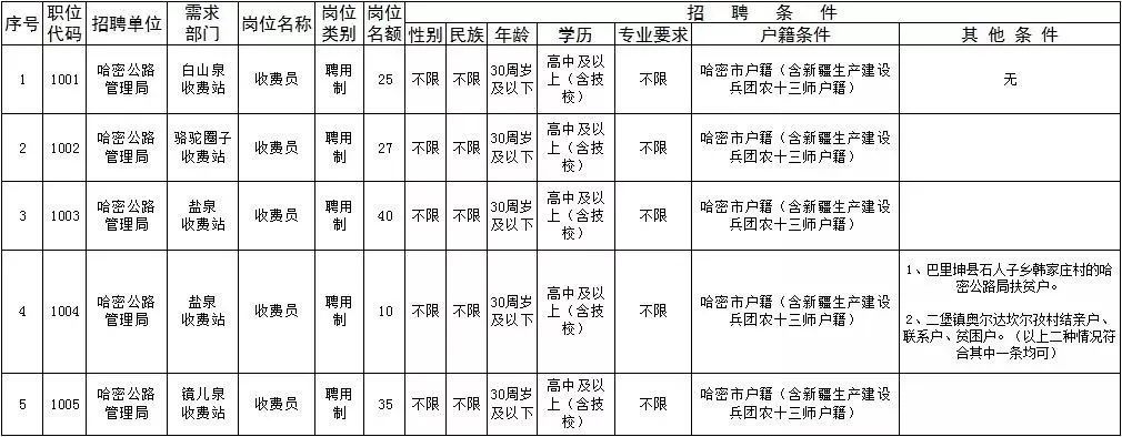 阿鲁科尔沁旗公路运输管理事业单位发展规划展望