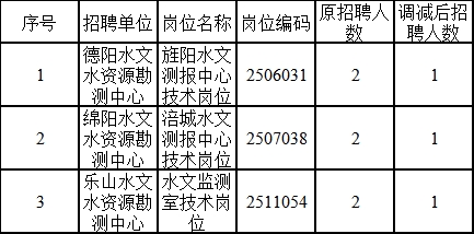 宁安市水利局最新招聘信息全面解析