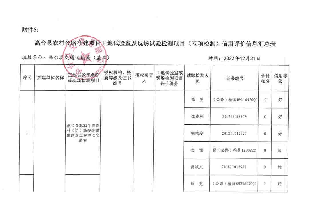 卢氏县级公路维护监理事业单位最新项目概览与进展