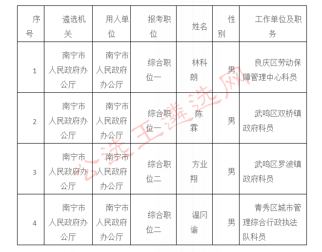 南宁市市行政审批办公室人事任命引领政务服务新篇章