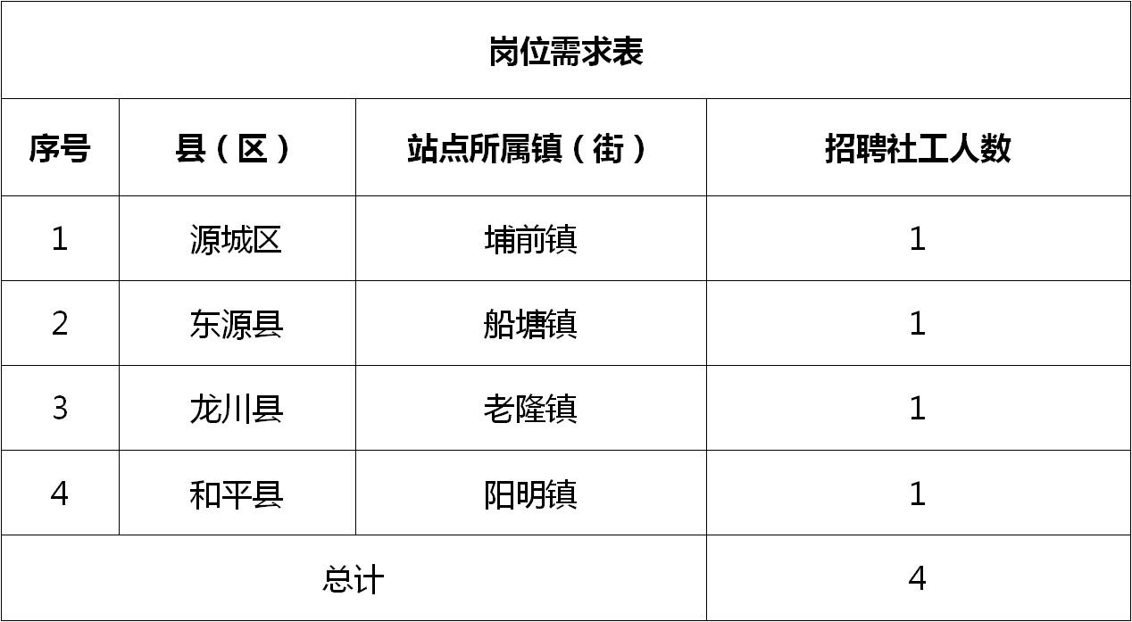 朔城区统计局最新招聘信息与招聘细节全面解析