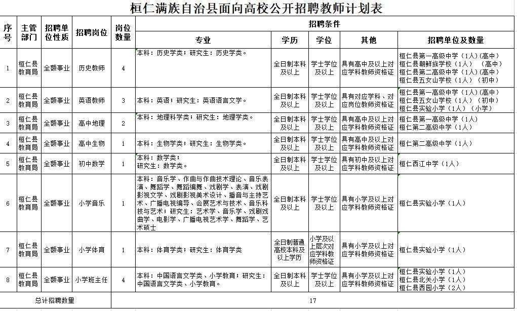 桓仁镇最新招聘信息全面汇总