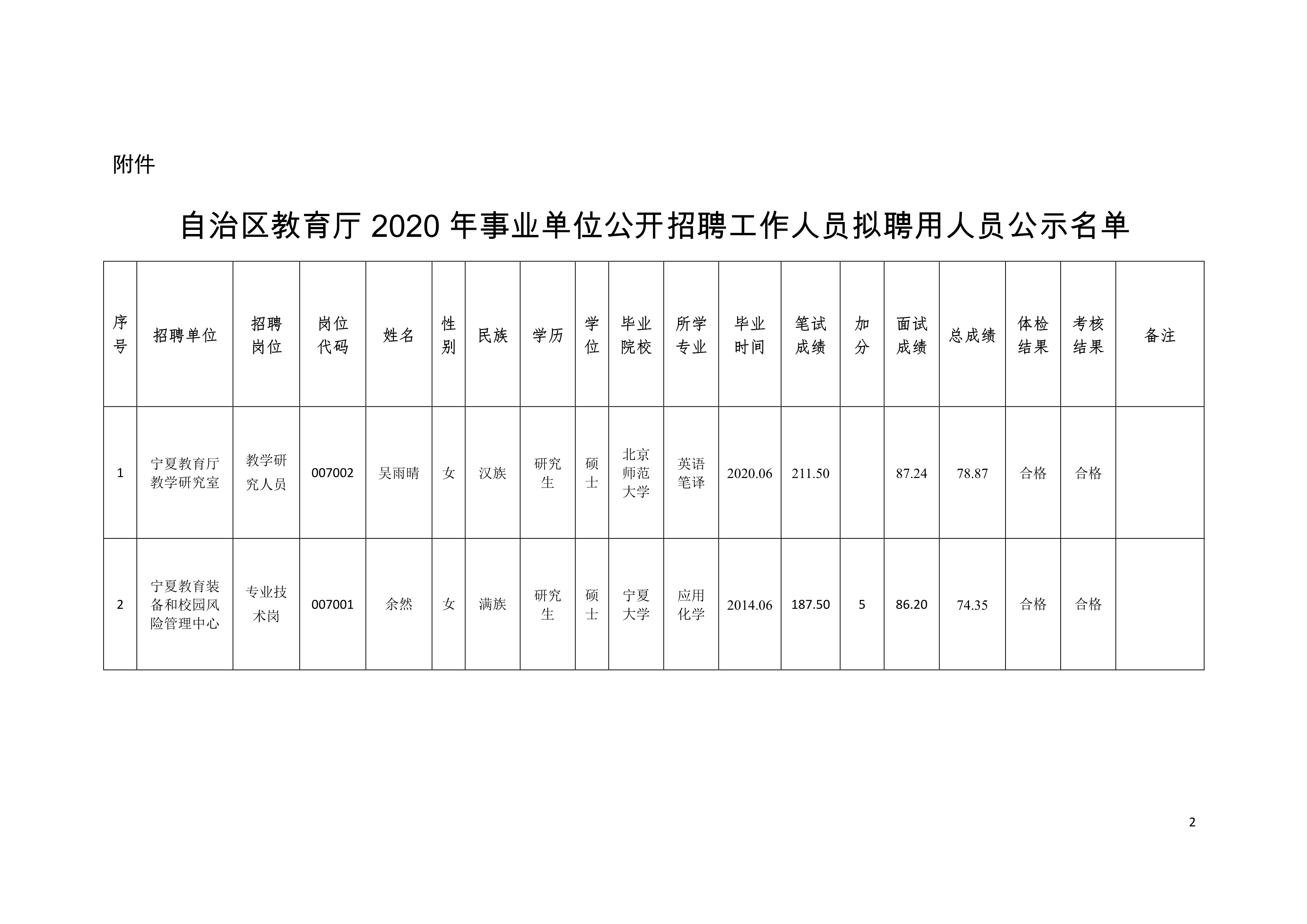 米林县级托养福利事业单位新项目，托起希望，造福当地民生