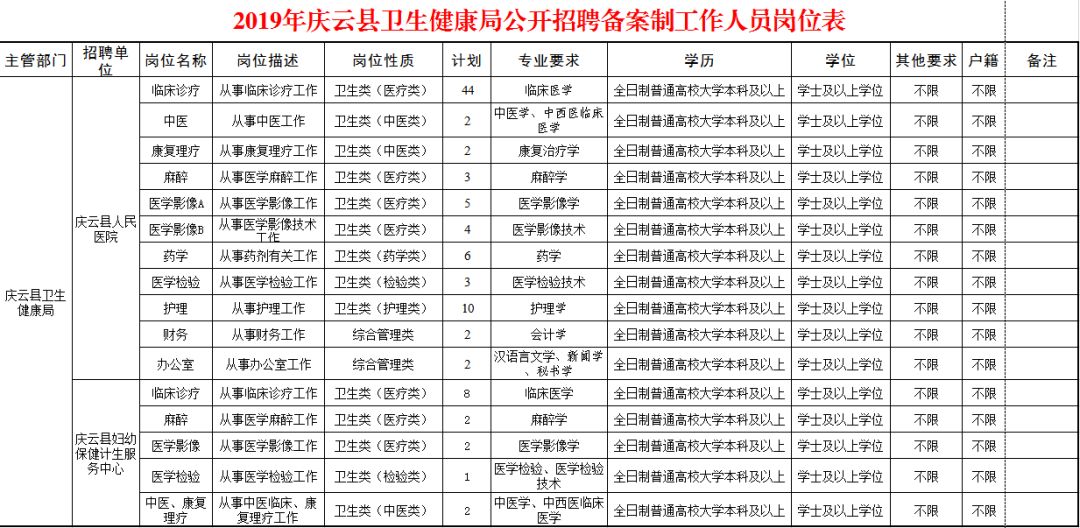 仲巴县卫生健康局最新招聘启事