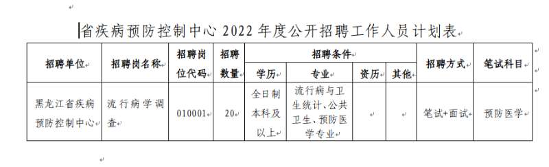 呼玛县卫生健康局全新招聘启事概览