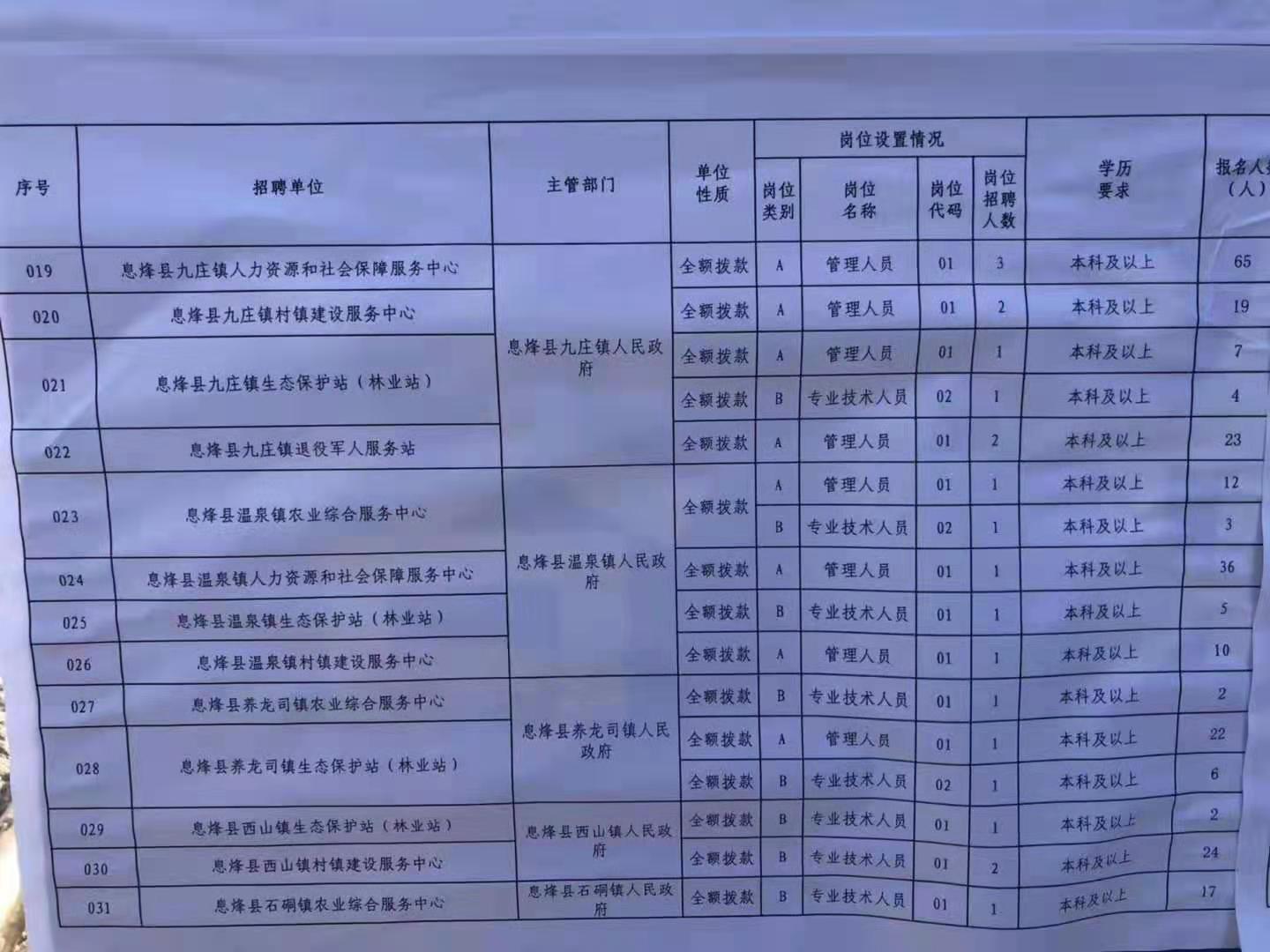 泸县特殊教育事业单位最新招聘信息与招聘趋势解析