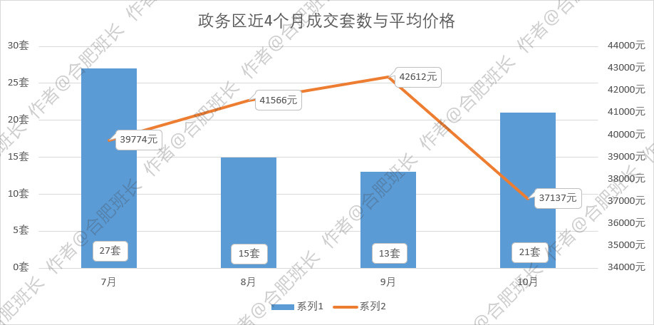 洛江区数据和政务服务局最新发展规划深度探讨