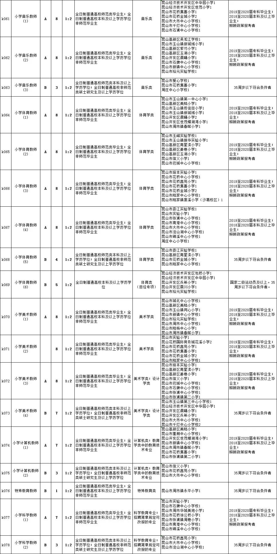 个旧市初中最新招聘公告概览