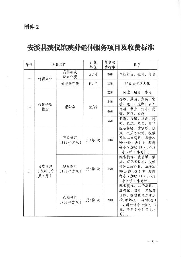 西充县殡葬事业单位最新项目概览，细节揭秘与深度解读