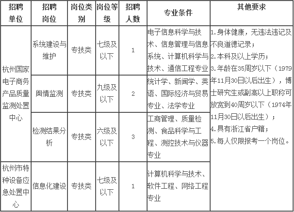 黑河市质量技术监督局最新招聘资讯概览