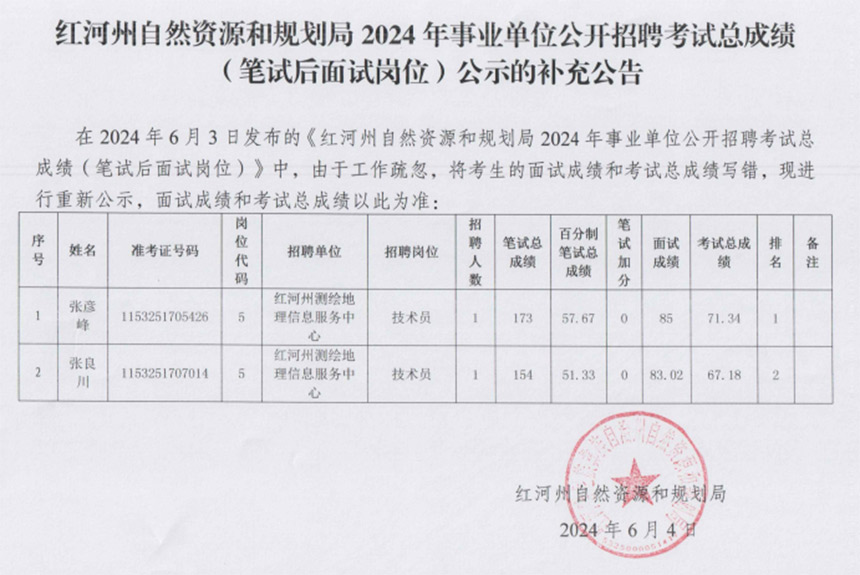 哈巴河县自然资源和规划局最新招聘信息全解析