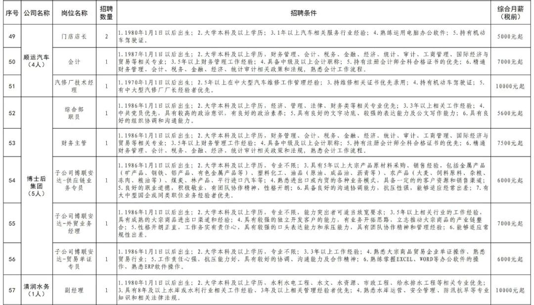 城阳区自然资源和规划局招聘新公告解析