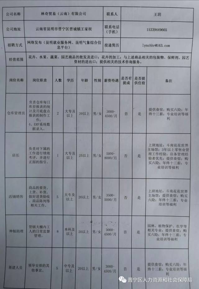 红河哈尼族彝族自治州市林业局最新招聘信息全面解析