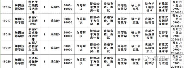 木垒哈萨克自治县发展和改革局最新招聘公告全解析