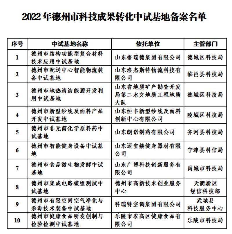 诸城市科技局最新项目进展深度剖析